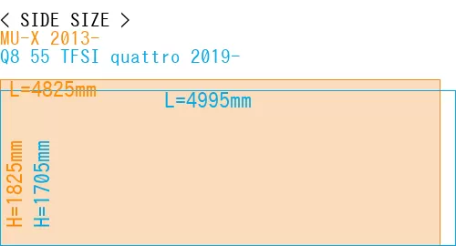 #MU-X 2013- + Q8 55 TFSI quattro 2019-